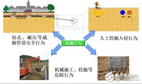 振動傳感器有哪些典型應(yīng)用