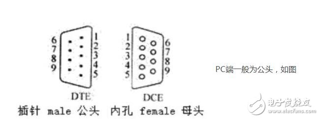 如何判斷RS232線是直連還是交叉連線？