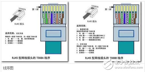 rj45網(wǎng)口是什么，rj45網(wǎng)口詳解