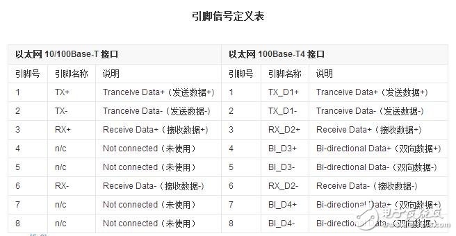 rj45網(wǎng)口是什么，rj45網(wǎng)口詳解