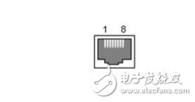 RJ45網(wǎng)線，RJ45網(wǎng)線接口詳解