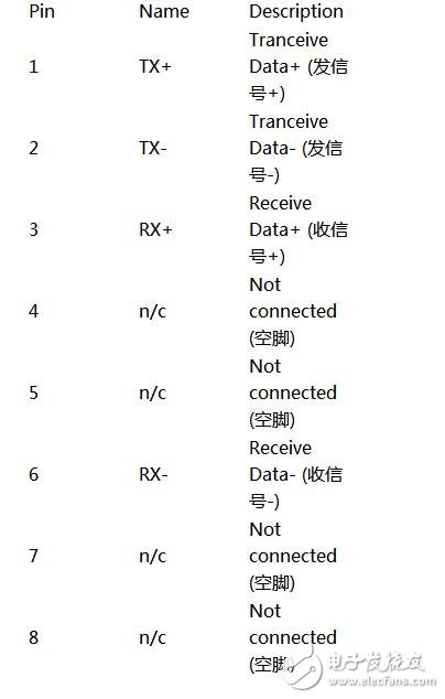 RJ45網(wǎng)線，RJ45網(wǎng)線接口詳解