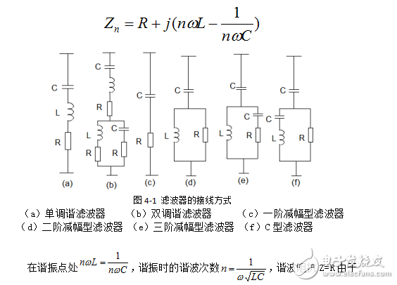 什么叫諧波？抑制諧波的措施有哪些？