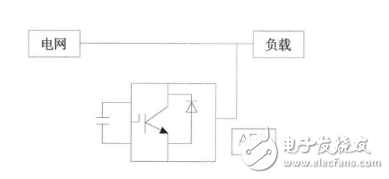 什么叫諧波？抑制諧波的措施有哪些？