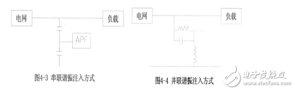 什么叫諧波？抑制諧波的措施有哪些？