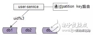 詳解數(shù)據(jù)庫(kù)中間件的作用