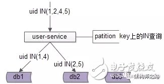 詳解數(shù)據(jù)庫(kù)中間件的作用