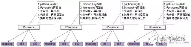 詳解數(shù)據(jù)庫(kù)中間件的作用