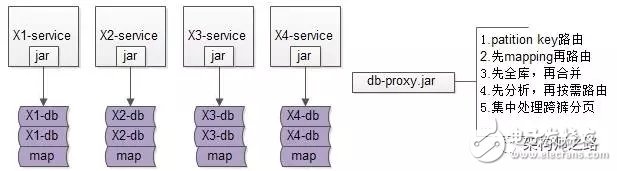 詳解數(shù)據(jù)庫(kù)中間件的作用