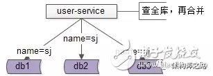 詳解數(shù)據(jù)庫(kù)中間件的作用