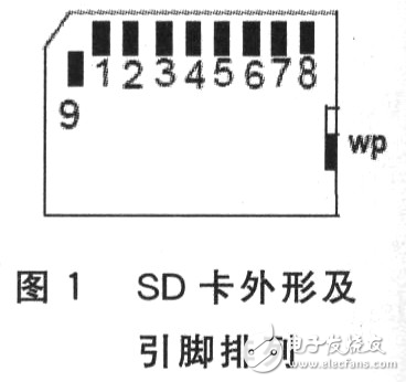DSC的SD存儲(chǔ)卡接口設(shè)計(jì)解析