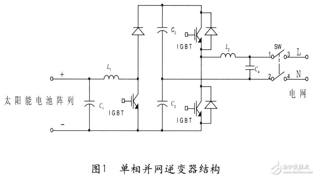 DSP單相光伏并網(wǎng)控制系統(tǒng)設(shè)計方案解析