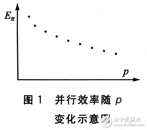 嵌入式多DSP圖像并行處理系統(tǒng)解析