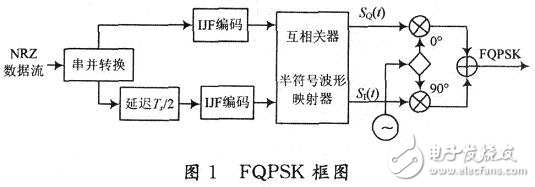 高效數(shù)字調制技術解析