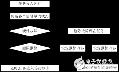 嵌入式實(shí)時(shí)操作系統(tǒng)的現(xiàn)場(chǎng)控制系統(tǒng)解析