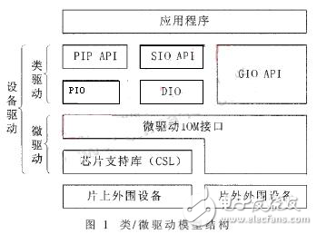 基于DSP的視頻采集驅(qū)動(dòng)程序設(shè)計(jì)實(shí)現(xiàn)