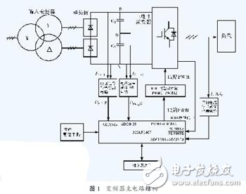DSP控制的三電平變頻器的設(shè)計方案解析
