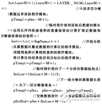 淺談某長(zhǎng)序列小波變換快速算法的DSP實(shí)現(xiàn)