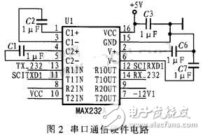 DSP空間光通信APT運動控制箱設(shè)計方案
