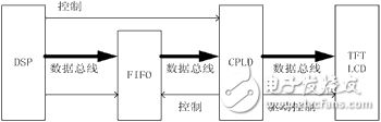 彩色TFT-LCD數(shù)字圖像顯示技術設計解析