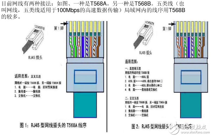 rj45水晶頭接法，接線標(biāo)準(zhǔn)和步驟