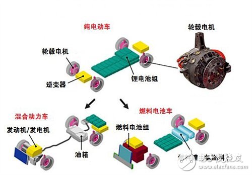 電動汽車采用輪轂電機驅(qū)動技術(shù)原因