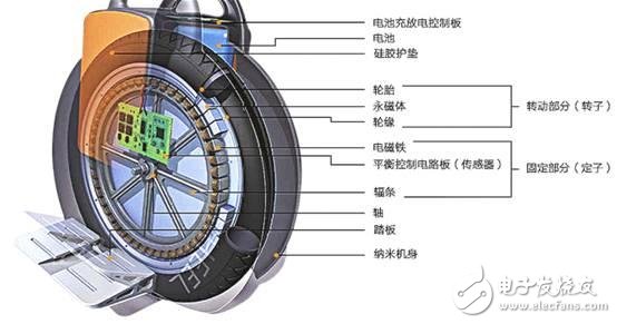 輪轂電機的結構形式與主要分類