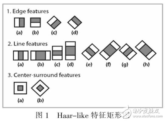 基于Android平臺人臉識別算法的應(yīng)用（HAAR提取方法）