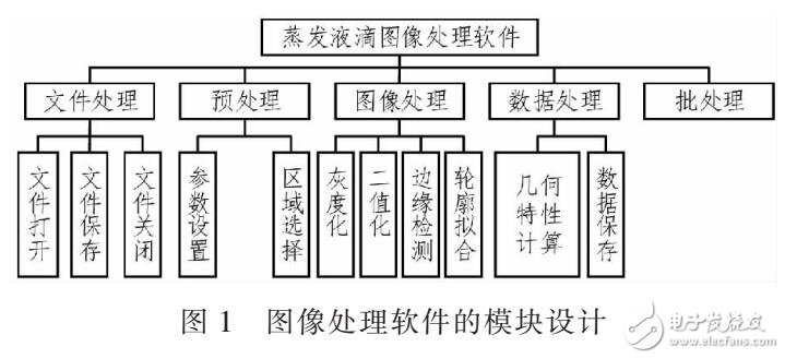 空間蒸發(fā)液滴圖像處理軟件設計（采用MYSQL和CSV存儲）