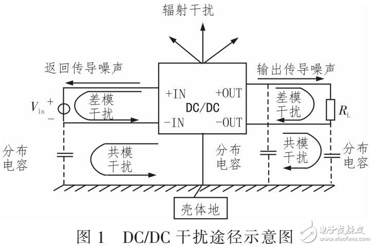 一種接收機供電系統(tǒng)的電磁抗干擾設(shè)計