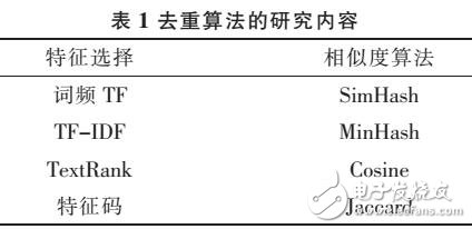 輿情去重算法的研究