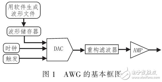 基于KEYSIGHT M8195A的多通道高穩(wěn)定性相參的系統(tǒng)搭建與實現(xiàn)
