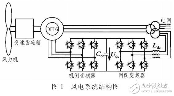 風(fēng)力發(fā)電機組影響電力系統(tǒng)穩(wěn)定性因素分析