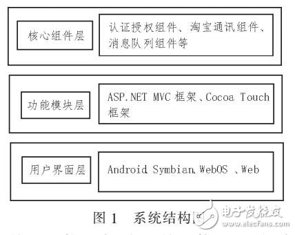 基于C2C模式的淘寶管理系統(tǒng)設(shè)計分析
