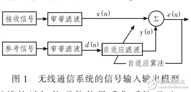大數(shù)據(jù)無(wú)線終端智能通信信號(hào)采集系統(tǒng)設(shè)計(jì)方法
