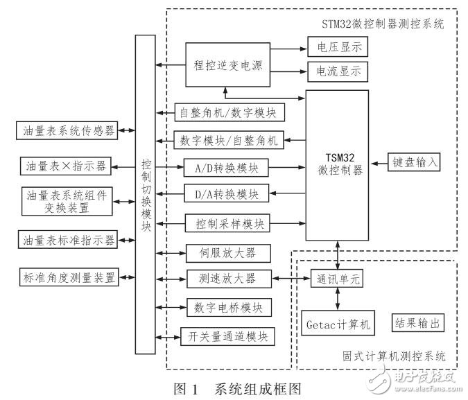 一種油量表系統(tǒng)綜合檢查儀設(shè)計(jì)