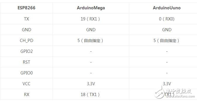 esp8266與arduino的實(shí)例教程分析