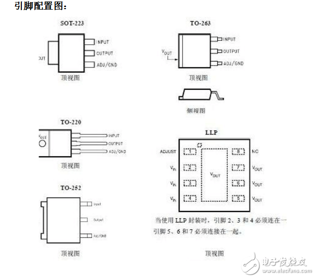 lm1117引腳圖及功能使用