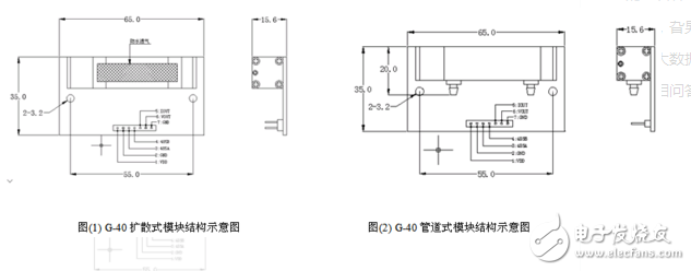 什么是紅外線(xiàn)傳感器！紅外線(xiàn)傳感器結(jié)構(gòu)圖介紹