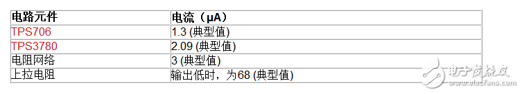 如何延長電池壽命,通過LDO、電壓監(jiān)控器和FET實現(xiàn)