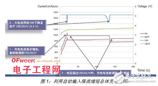 便攜式開關(guān)電池充放電設(shè)備的研究方案
