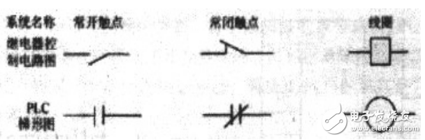 PLC編程學(xué)習(xí)詳解（一）