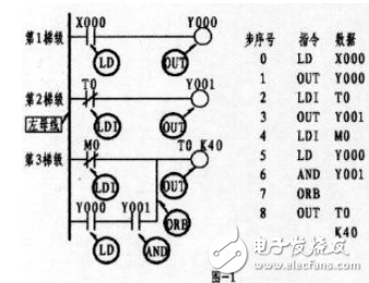 PLC編程學(xué)習(xí)詳解（一）