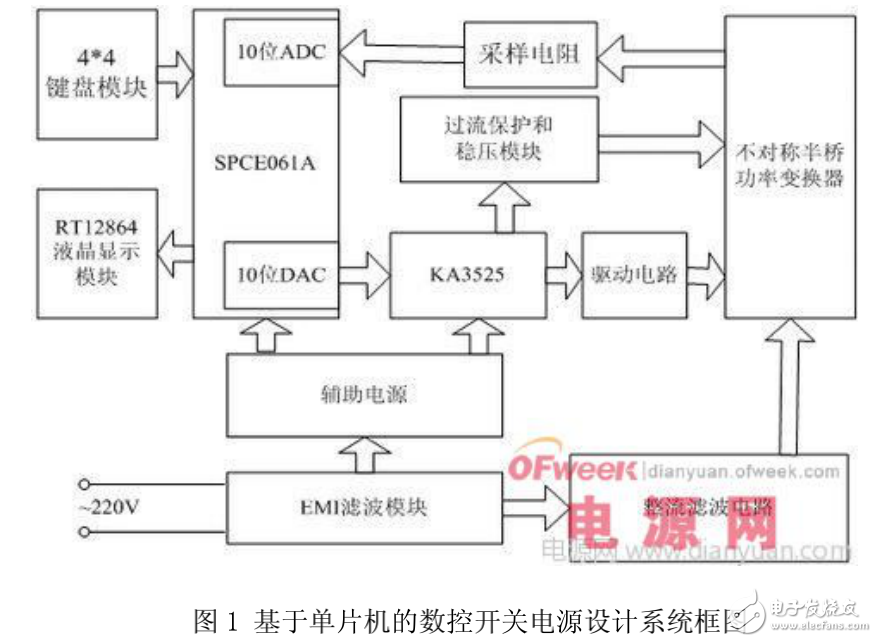 基于單片機數(shù)控開關電源系統(tǒng)的組成及其設計方案