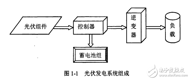 太陽(yáng)能聚光光伏發(fā)電系統(tǒng)的設(shè)計(jì)及其優(yōu)化研究