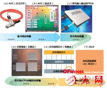 硅光子發(fā)光技術(shù)的全解析