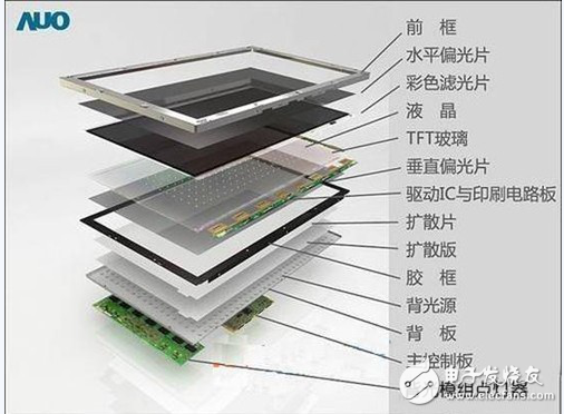 液晶面板的八大組成部分詳解