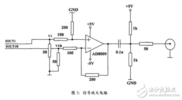 ad9854產(chǎn)生線性調(diào)頻脈沖信號