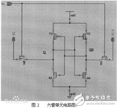 sram是什么，sram信息詳解