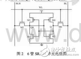 SRAM芯片的設(shè)計與測試